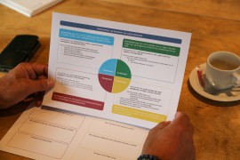 Aan de slag met een cultuurbeleidsplan voor vo